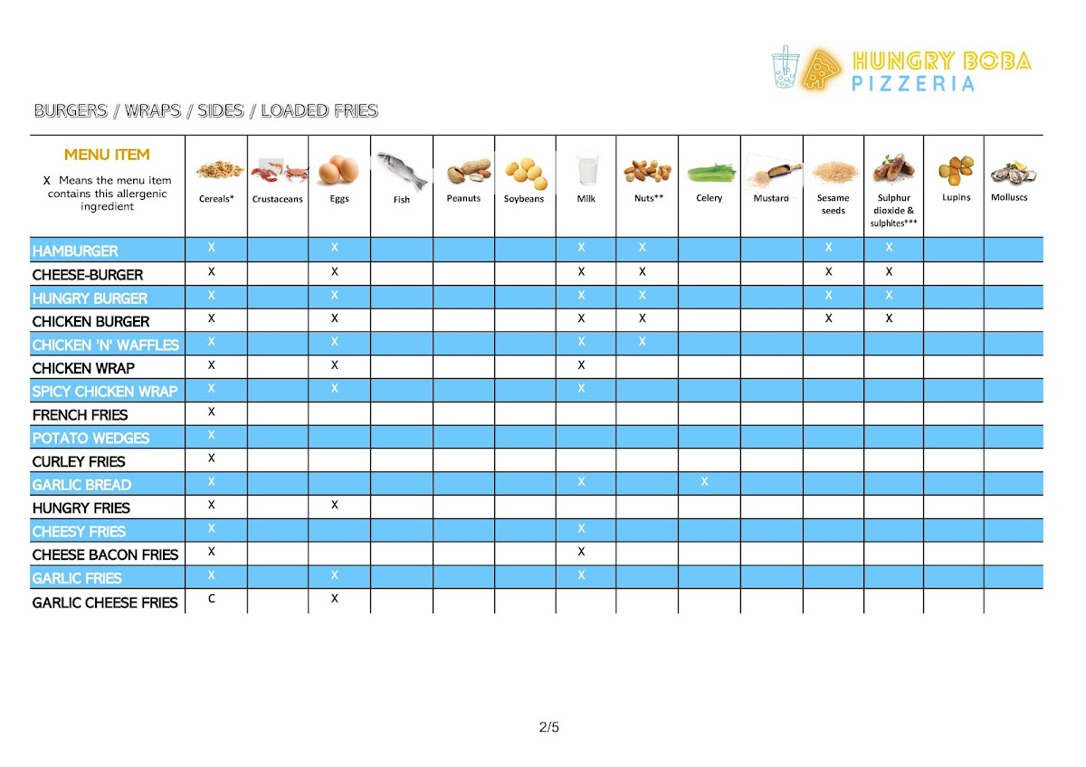 Menu Hungry Boba Pizzeria-7